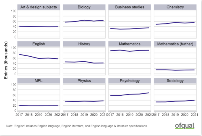 Alevel考试怎么复习才能拿到高分 这份2021Alevel夏季大考分析来帮助你全面了解考试内容图片_4