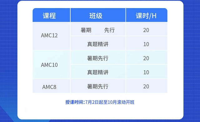 AMC辅导要背哪些单词 3类重点词汇表分享来啦内容图片_3