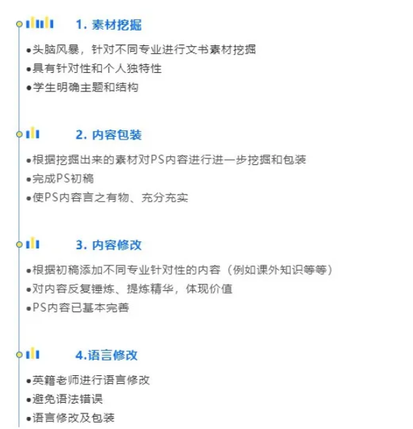 ​英国本科申请文书要求汇总  杜伦曼彻斯特等大学要求解析来啦内容图片_3
