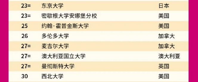 曼彻斯特大学工程专业申请条件梳理 排名全英第4的它分数线可不低内容图片_2