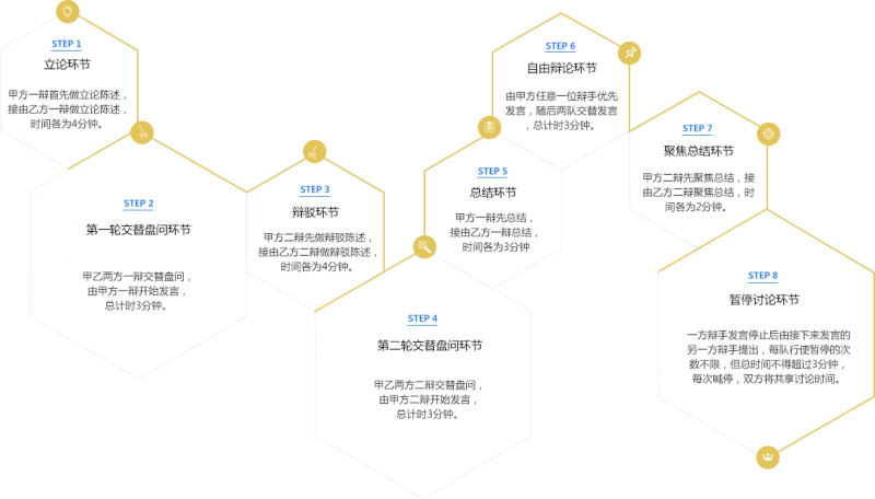 nsda辩论赛有含金量吗？国内目前最高规格英文学术辩论与演讲比赛内容图片_3