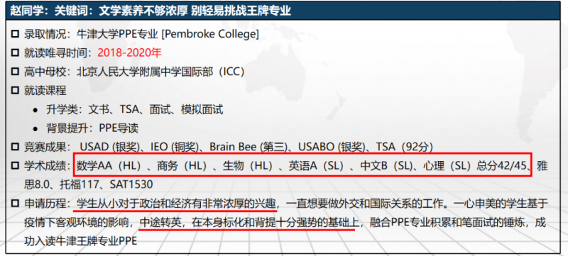 国际体系1申请国外大学需要什么条件？成绩  背景提升等规划建议快收下内容图片_6