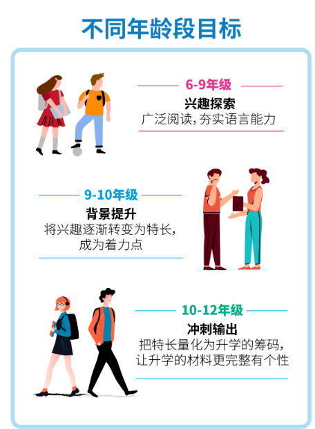少儿summer vacation学习计划来啦 这份牛娃都在用的学习计划表单还不来get内容图片_2