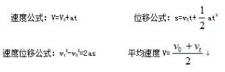 IB物理线性运动概念分享  这些运动的概念别再傻傻搞不清楚了内容图片_3
