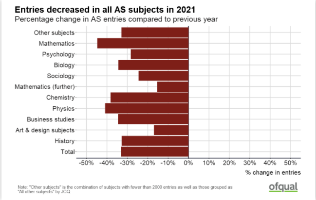 Alevel考试怎么复习才能拿到高分 这份2021Alevel夏季大考分析来帮助你全面了解考试内容图片_5