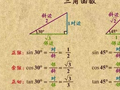 IB数学三角函数公式汇总  这几组公式做三角函数题必不可少