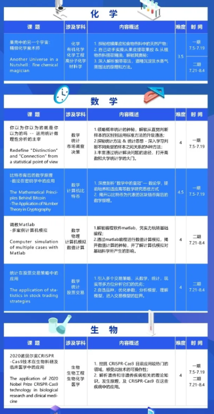 没有igcse成绩申请剑桥有影响吗？学校不强求 但有IG分数会更好内容图片_3