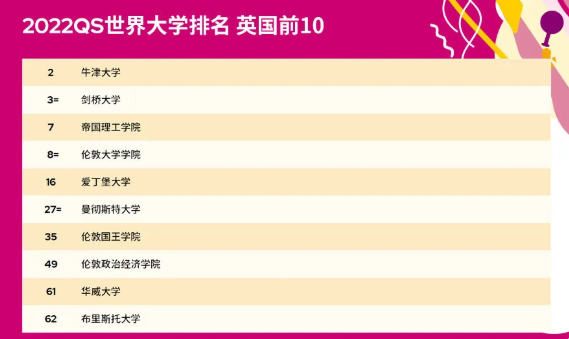 历年IC本科申请数据分析 赶紧来看看你申IC的成功率有多大吧内容图片_2