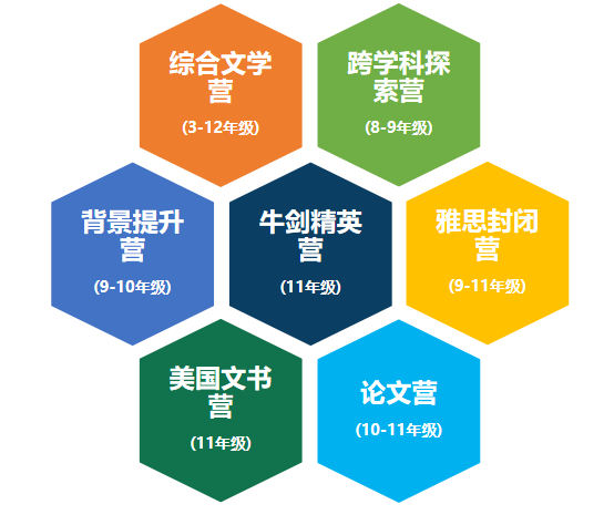 少儿summer vacation学习计划来啦 这份牛娃都在用的学习计划表单还不来get内容图片_3