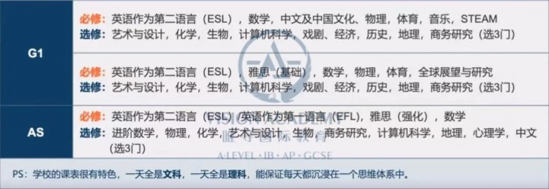 IGCSE怎么选课 从目标专业倒推能让大学申请轻松太多内容图片_8