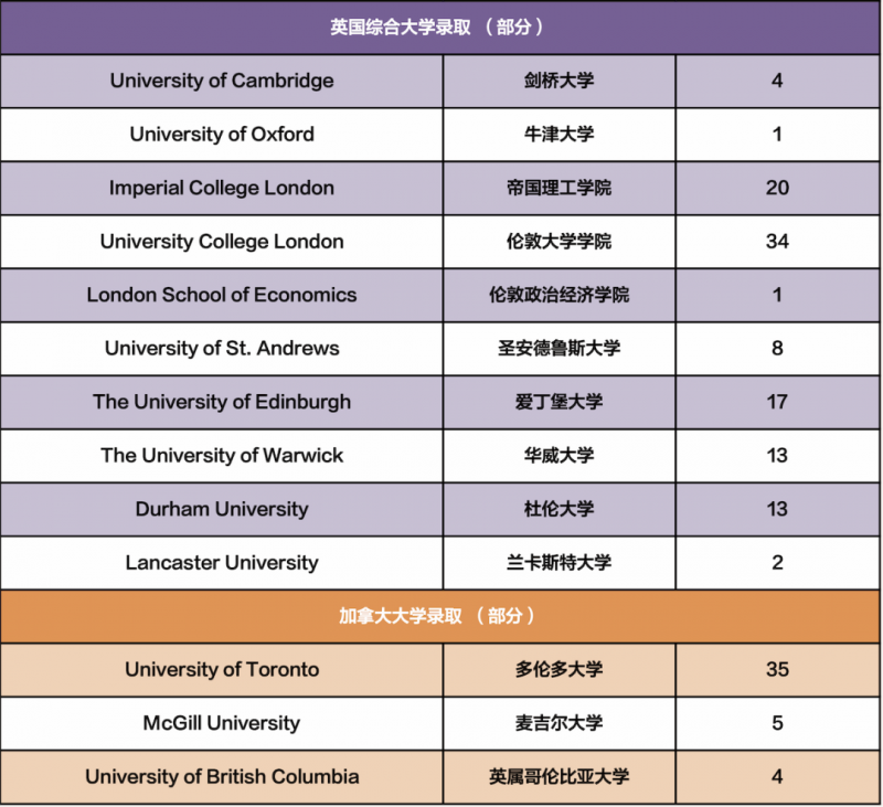 北京十一学校国际部怎么样 不内卷也能做到牛剑藤校录取不断内容图片_8