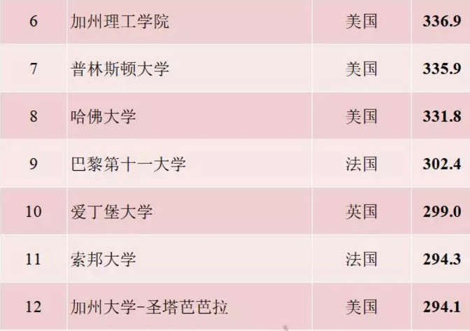 爱丁堡大学物理专业申请条件介绍 分数要求在AAA-ABB内容图片_2
