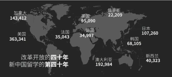 牛剑本科录取率分析来了  这些录取率高的牛剑专业可别错过了内容图片_1