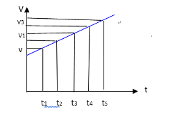 Alevel物理匀加速直线运动讲解  公式概念统统都要理解内容图片_2