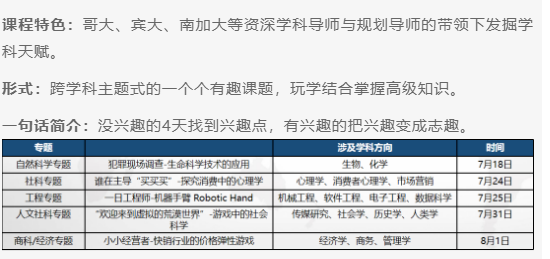 ALEVEL申请英国大学summer vacation要做哪些事 60天可以这样分配给语言考试和背景提升内容图片_12