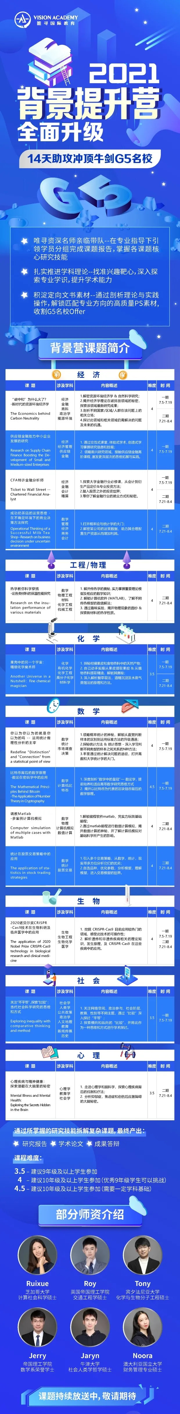 如何抢占英国大学本科申请名额 多国际课程背景提才能增加录取竞争力内容图片_8