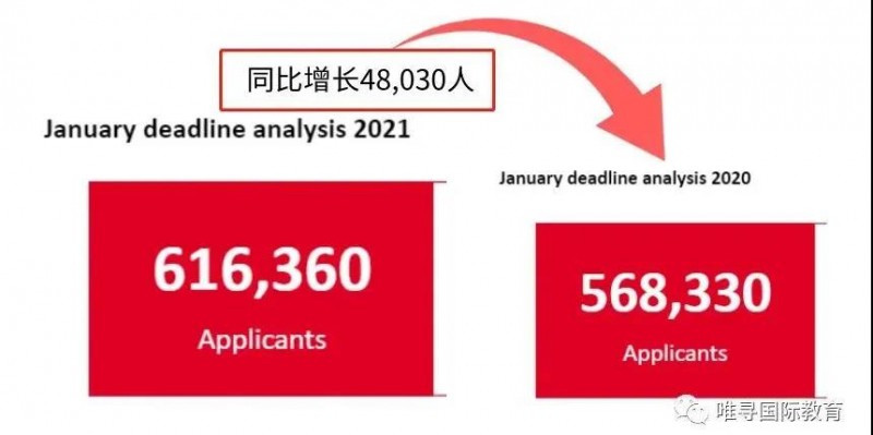 英国和美国大学文书怎么写？3个大佬教1个人的summer vacation文书营来帮你了内容图片_3