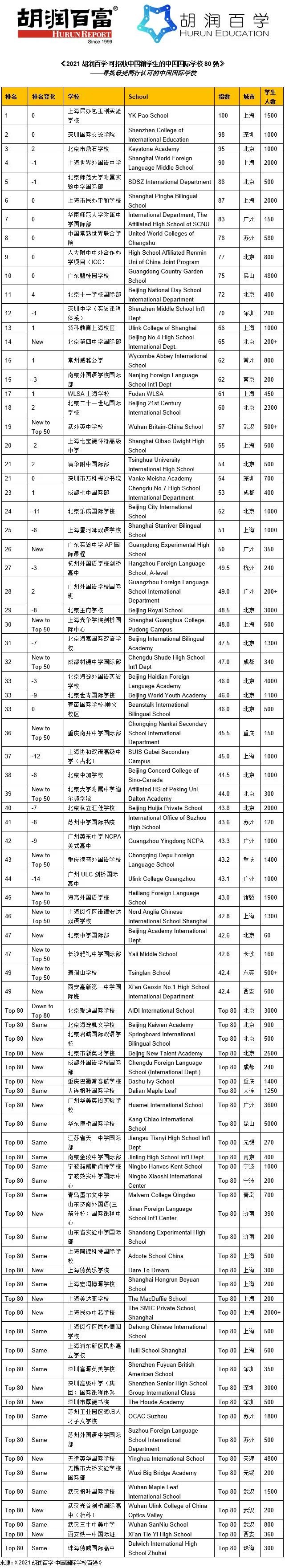 看完上海国际学校排名2021，我们发现前10名好多都是IB学校内容图片_9