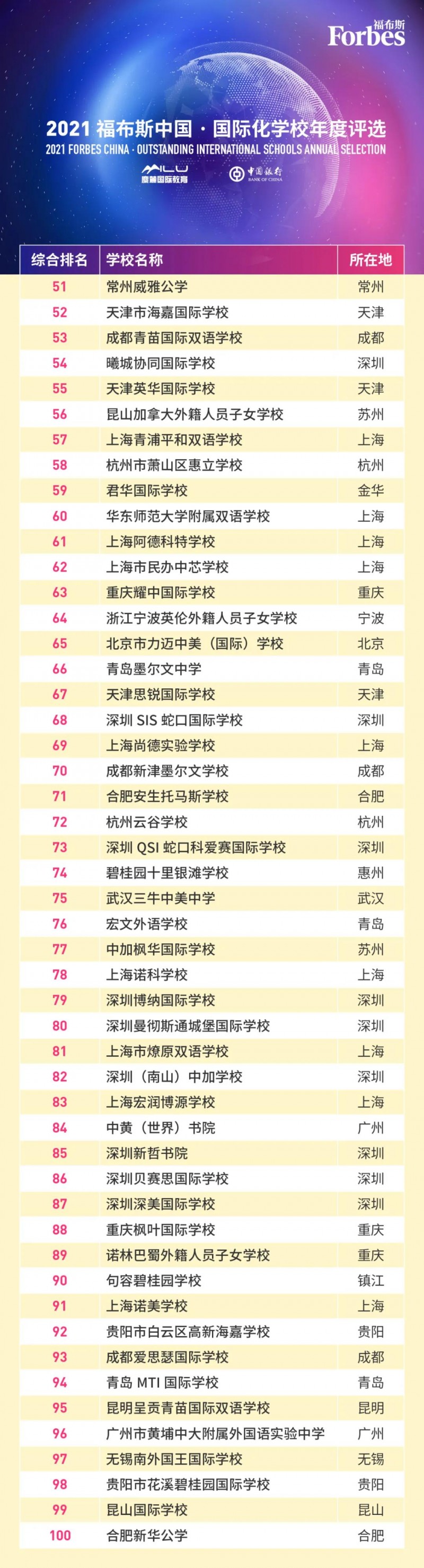 看完上海国际学校排名2021，我们发现前10名好多都是IB学校内容图片_8