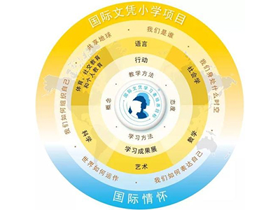 英国G5院校对于IB的分数要求汇总 IB课程想考40分以上第一步是关键