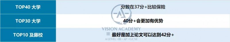 2022英国和美国大学IB成绩要求有多高 想冲知名大学37分以上才保险内容图片_5