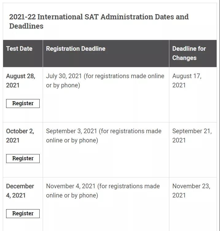 同学们注意2021年SAT考试报名已开放了  赶紧来抢考位了内容图片_4