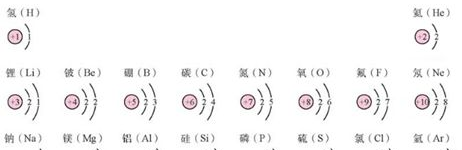 Alevel化学原子结构知识点讲解  赶紧提前了解这些A星拿起来内容图片_2
