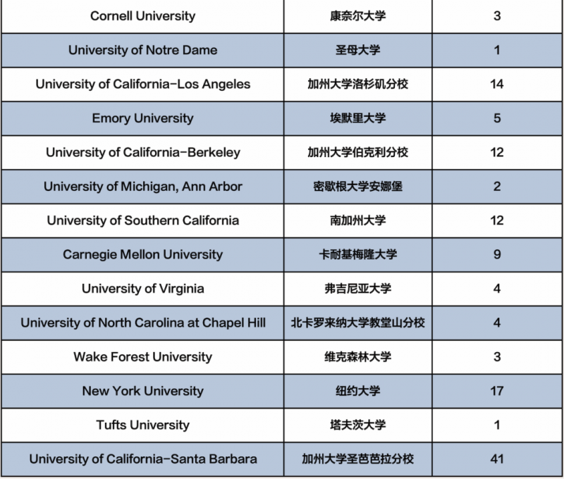 北京十一学校国际部怎么样 不内卷也能做到牛剑藤校录取不断内容图片_6