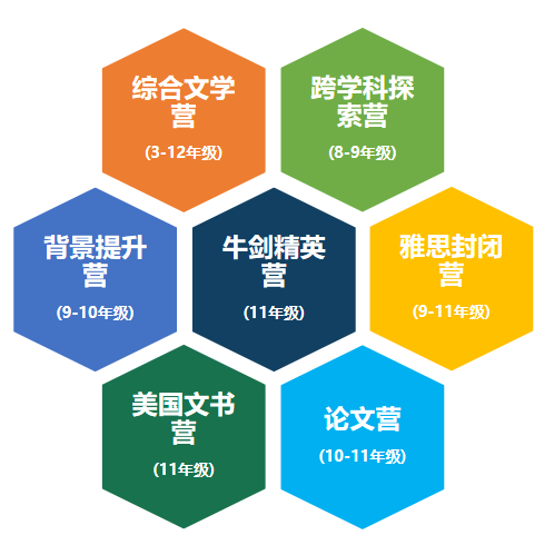 ALEVEL申请英国大学summer vacation要做哪些事 60天可以这样分配给语言考试和背景提升内容图片_9
