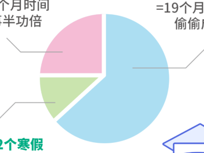IGCSE年级summer vacation学习计划分享  这样准备让学员提前get牛剑标配