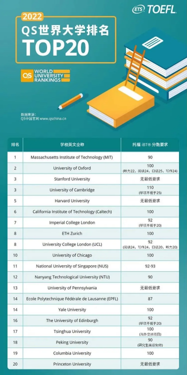 托福资讯:想拿到入学要多少分才够？内容图片_3