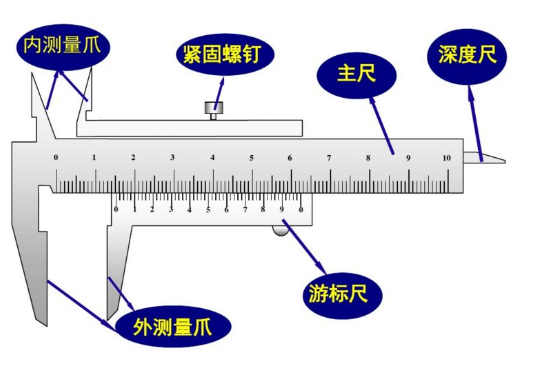Alevel物理实验仪器难点分享  螺旋千分尺和游标卡尺别在分不清了内容图片_2