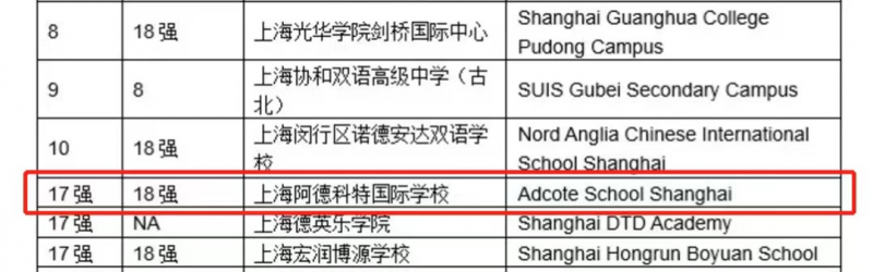 阿德科特国际学校好吗？2年已斩获10封牛剑录取内容图片_2