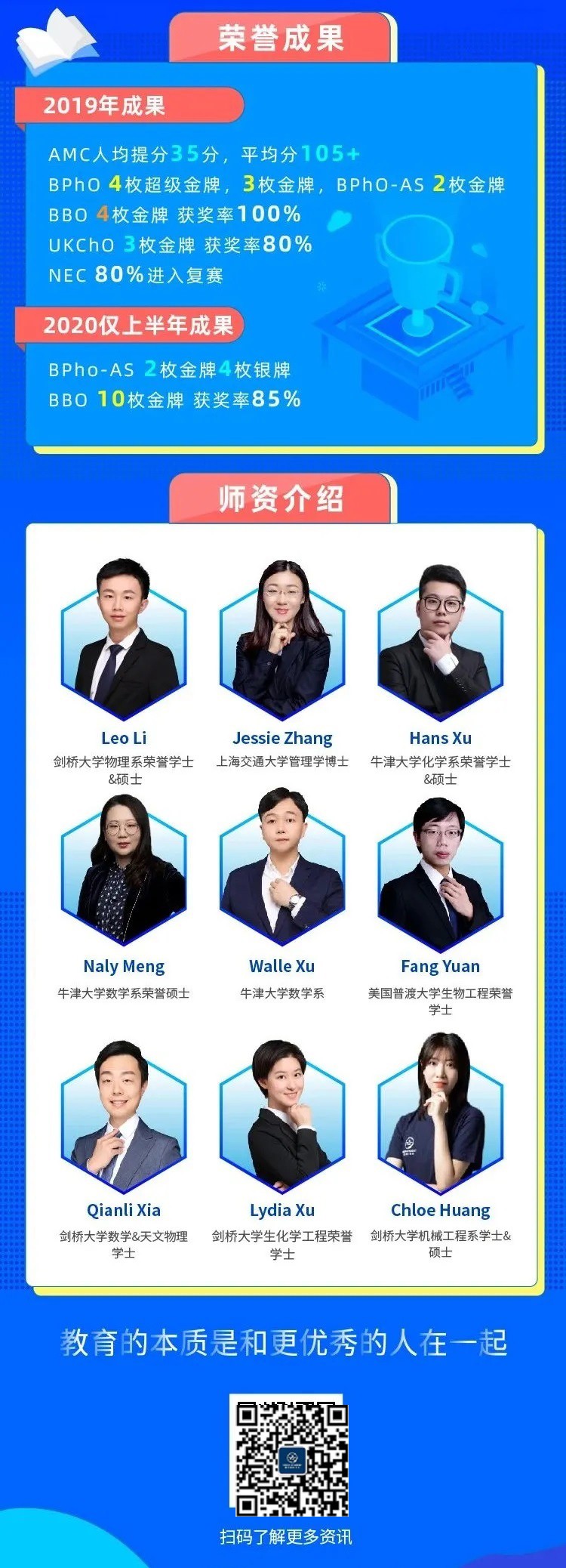 NEC竞赛报名指南分享  快来打卡这个商科必备的比赛内容图片_3