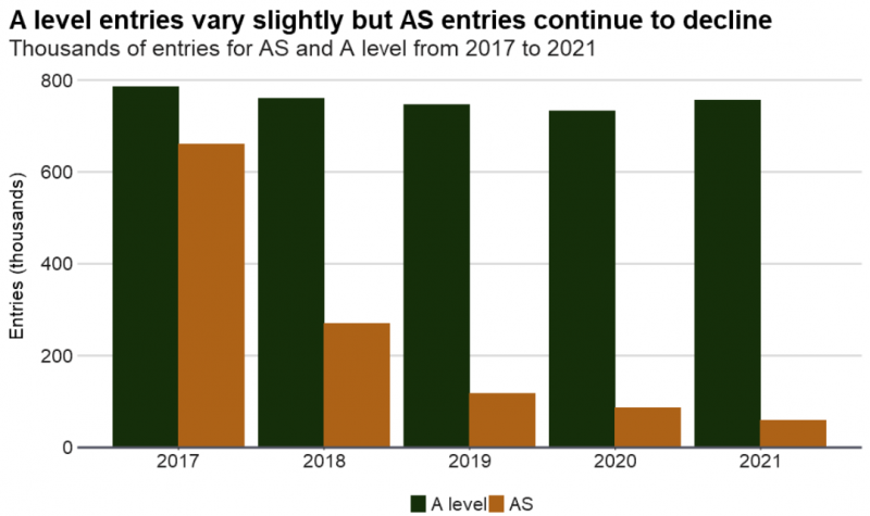 ALEVEL怎么选课?数学和地理今年人气很高内容图片_3