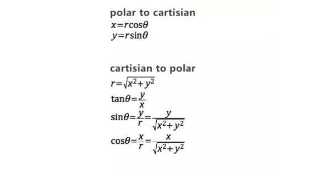 ALEVEL进阶数学知识点精讲 帮助理清极坐标的复杂概念内容图片_3