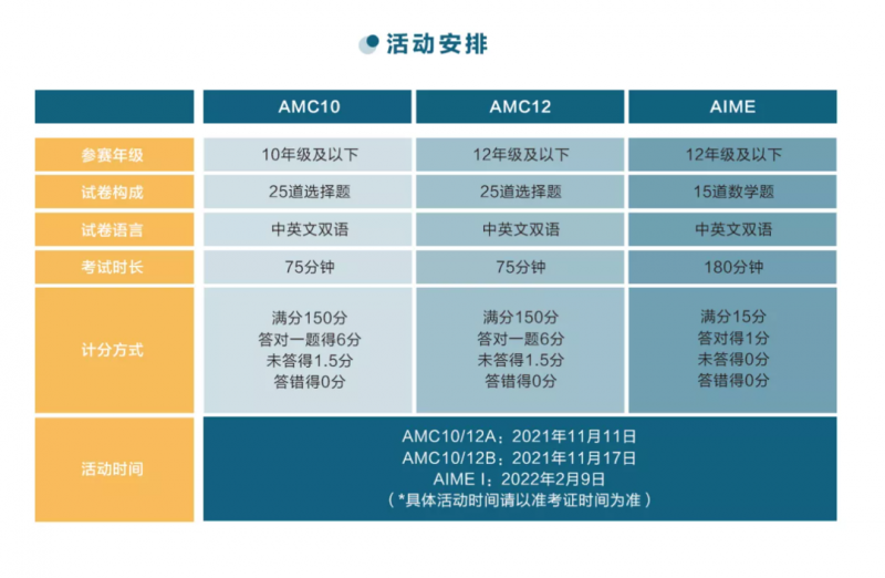 AMC和STEP区别有哪些？适合年级与含金量对比来啦内容图片_2