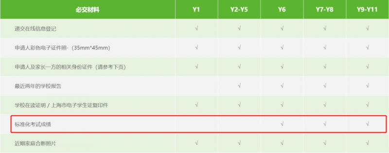 申请国际国际学校要考托福吗？包玉刚 七德等校明确要求语言成绩内容图片_3
