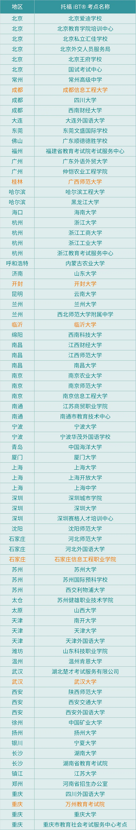 2021托福考点7月又多了7个 没抢到考位的同学快来捡漏内容图片_2