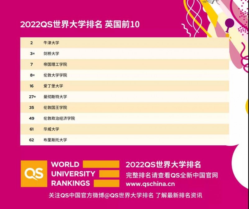 如何申请帝国理工生物技术专业 从选课开始就有讲究内容图片_2