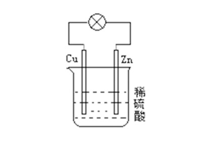 热门AP化学知识点精讲：原电池