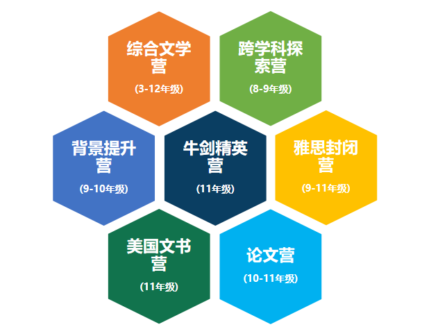 IGCSE年级summer vacation学习计划分享  这样准备让学员提前get牛剑标配内容图片_3