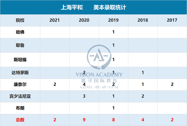 上海平和国际国际学校怎么样 魔都IB学校