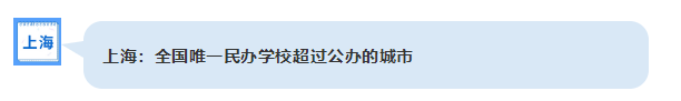 北上广爬藤知国际学校名大PK！谁才是第一选择？内容图片_5
