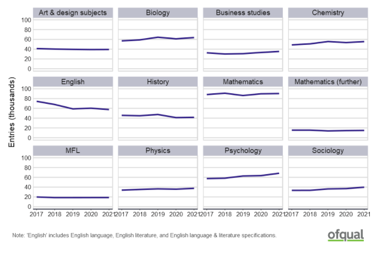 ALEVEL怎么选课?数学和地理今年人气很高内容图片_2