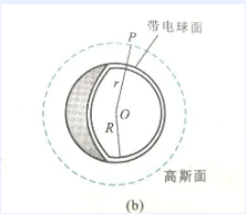 AP物理C高斯定理讲解  赶紧来学会这个大题高频考点吧内容图片_1