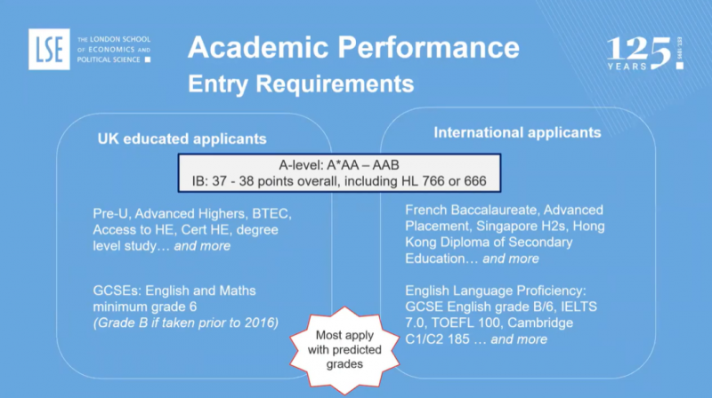LSE伦敦政治经济学院本科申请要求有哪些？除了好成绩  推荐信也很重要内容图片_2