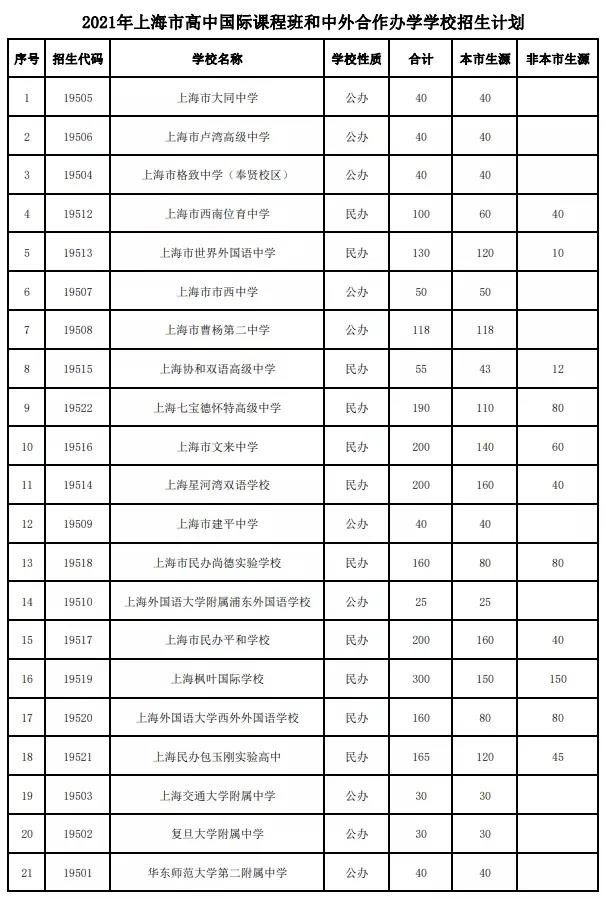 国际学校可以参加高考吗 入读星河湾 世外等
