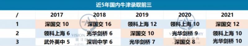 两所老牌国际国际学校大起底!ALevel学校到底哪家强？内容图片_2