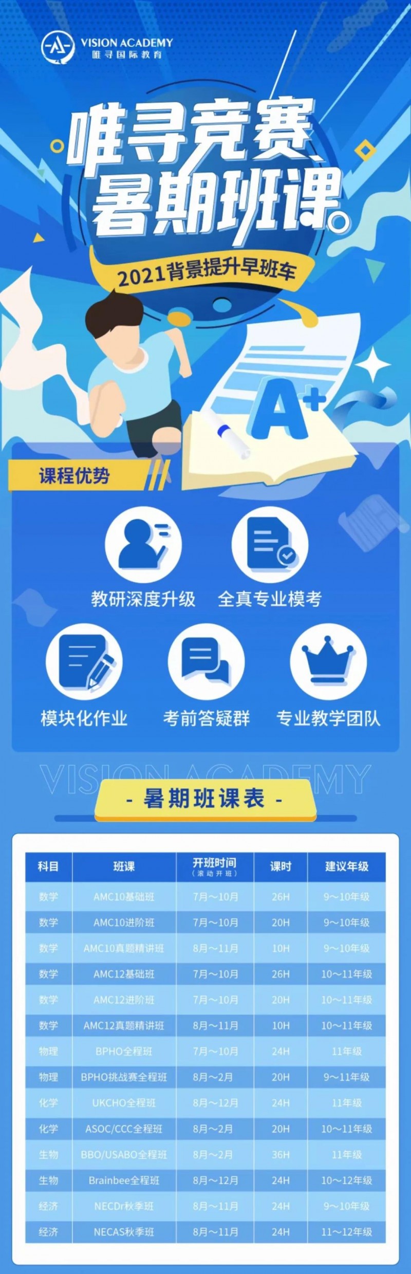 剑桥大学本科申请条件有哪些 官方给出的竞赛列表了解一下内容图片_7